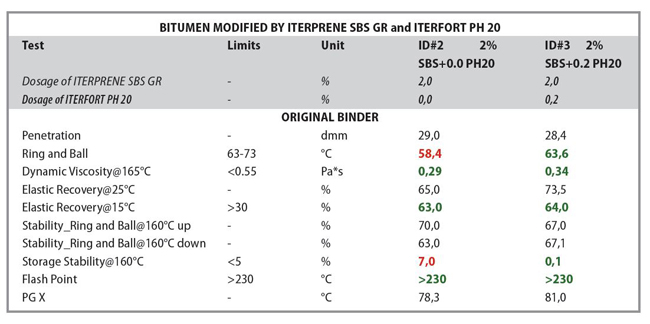 Iterchimica table.JPG