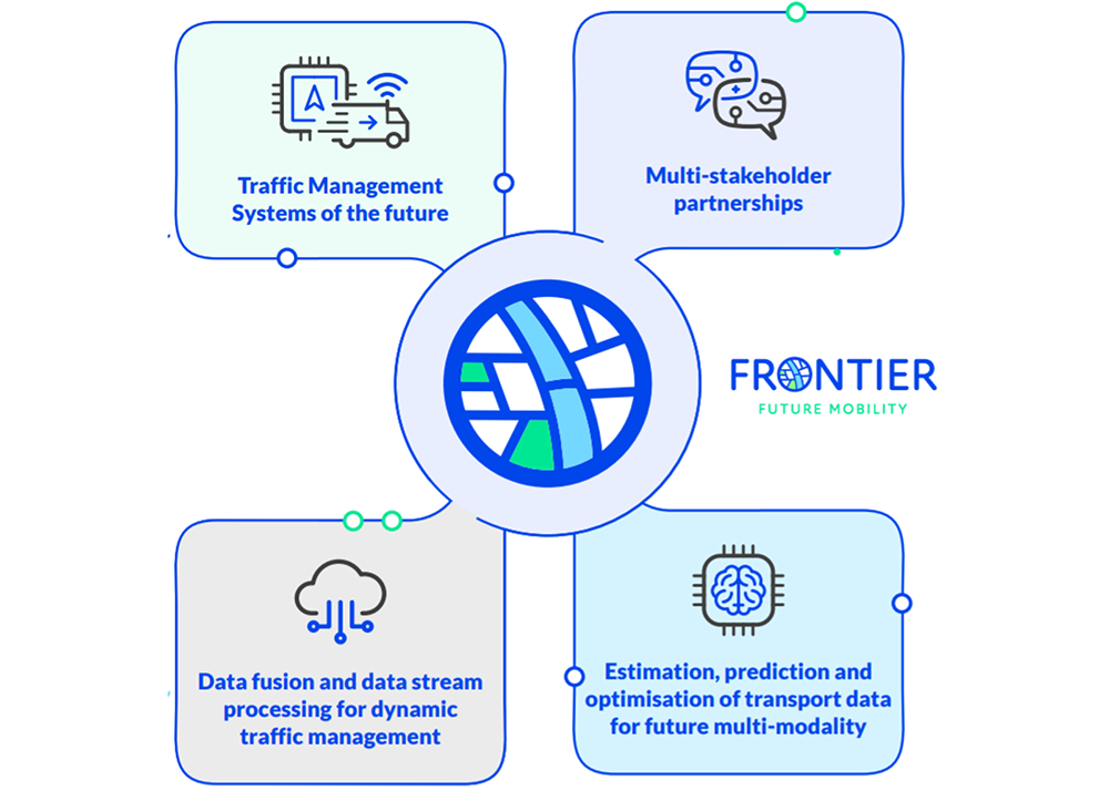 Accelerating stakeholder collaboration with modern traffic