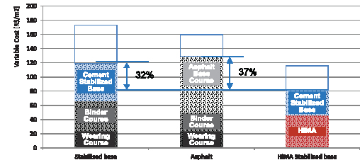 HiMA Cost comparison for OUTLINE