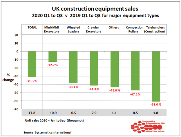 Sales of certain machines have been less affected than others