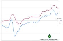 graph between HFO and bitumen