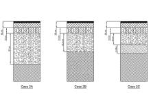 road profiles of a standard road 