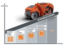 Hamm's Autonomous compaction 