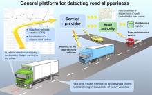 Black ice detection