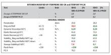 Iterchimica table.JPG