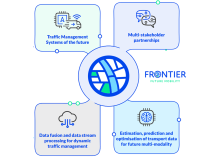 Accelerating stakeholder collaboration with modern traffic