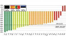 Percentage change in road deaths 