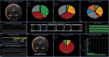 Data Acquisition System Hub