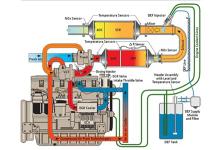 John Deere Tier 4 Final/Stage IV