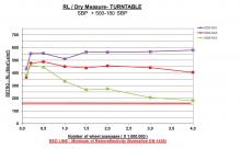 Sovitec tests glass bead solutions 