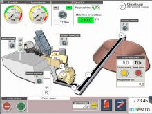 Ma-estro’s Q-Control plant automation