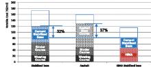 HiMA Cost comparison for OUTLINE