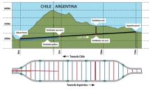 Chile and Argentina tunnel project 