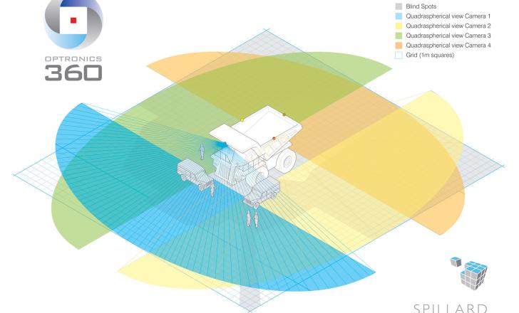 Optronics 360 from Spillards’ 