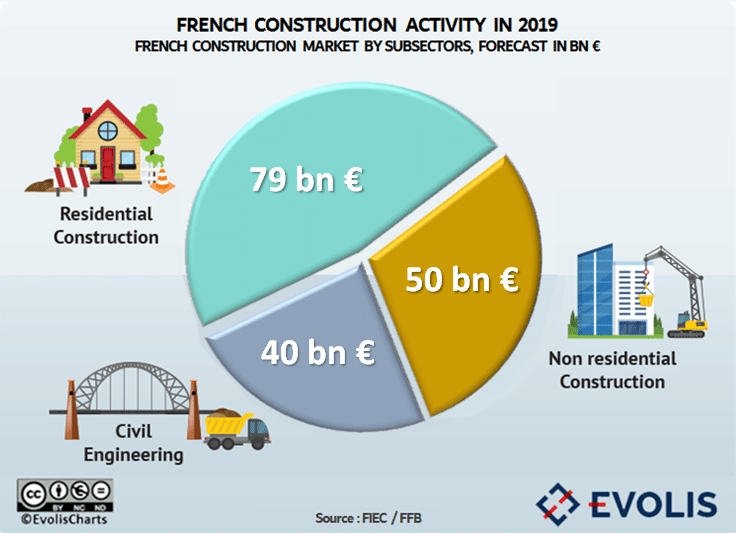 OCT-FRANCE-ConstructionSector-EUROnews.png