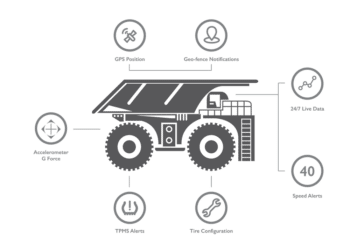 Mining haul truck tyre monitoring is a common application for the iTrack platform