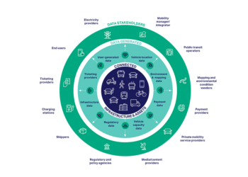 Data sharing