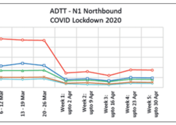 Figure 1: Typical Decline in Truck Traffic (SANRAL operated road)