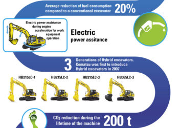 Komatsu Hybrid infographic