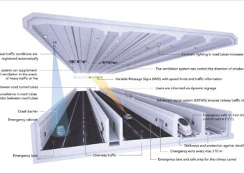 Installation will include power for an electrified railway that will run between beside the two the traffic lanes (image courtesy Femern A/S)