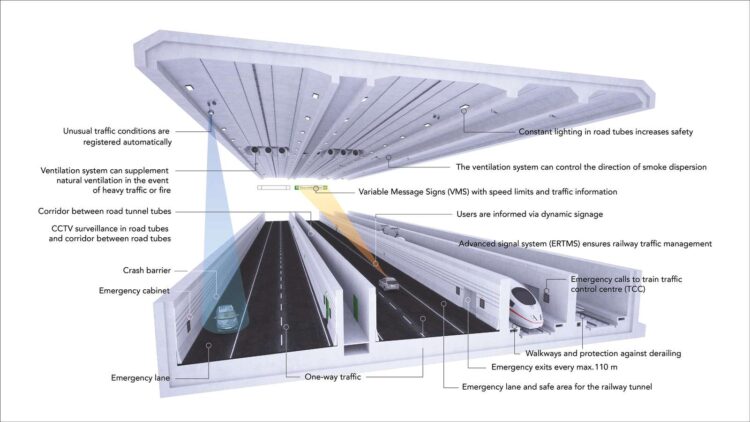 Installation will include power for an electrified railway that will run between beside the two the traffic lanes (image courtesy Femern A/S)