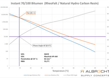 Albrecht graph2