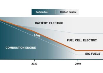 Volvo CE is setting up a new facility to research fuel cell technology