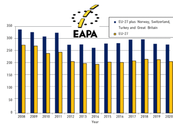 EAPA says asphalt demand has remained comparatively steady