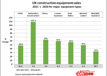 Unit sales 2021 (thousands)