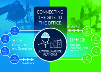 How DCW’s new Integrated Highway Workflow integrates OpenRoads Designer, SYNCHRO 4D, MAGNET, and Sitelink3D to connect the site to the office in one seamless cycle