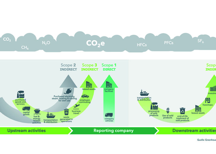 Infobox 1 Greenhouse Gas Protocol