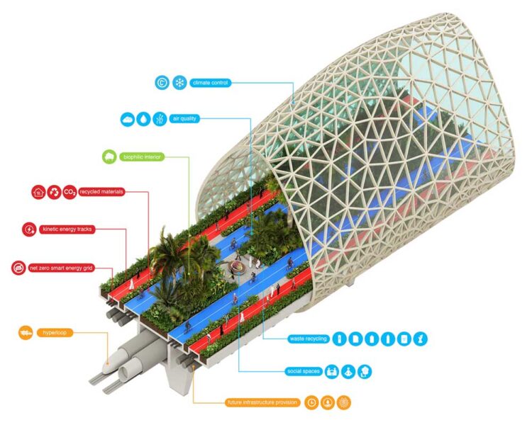 The Loop – an enclosed and at times elevated cycle way – will also have so-called pocket parks, areas of greenery that are intended to facilitate social and leisure gatherings, as well as sports facilities (image courtesy URB)
