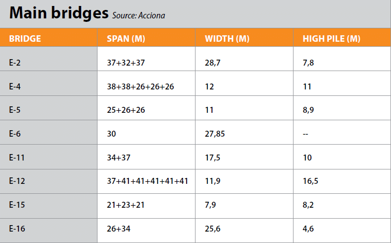 Main Bridges