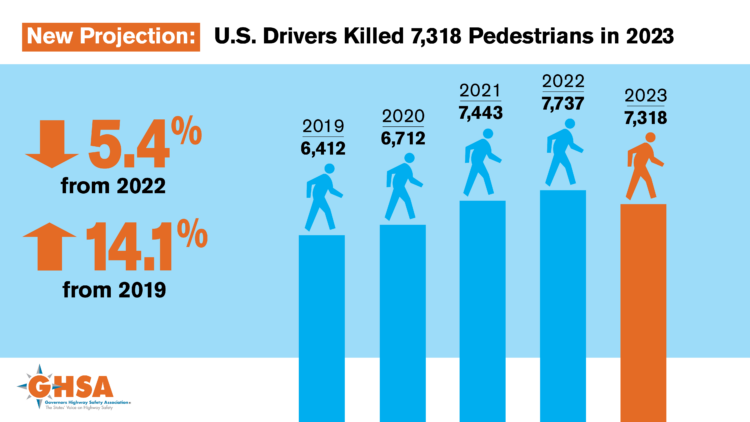 The US has a poor record on road safety