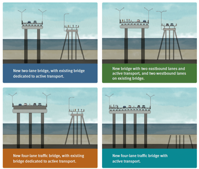 The preferred option is for a new bridge with two eastbound traffic lanes and active transport, and two westbound traffic lanes on the existing bridge (image courtesy of the Queensland Government/Business Case Summary, Bribie Island Bridge Upgrade)