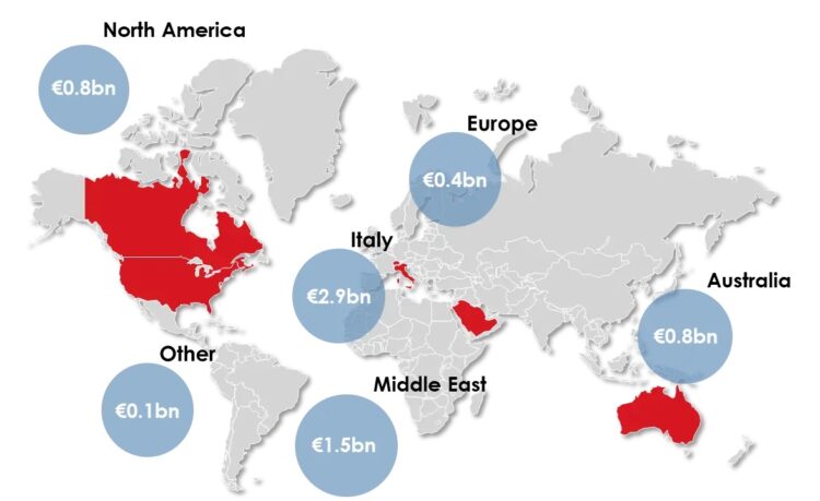 Webuild new orders from the start of 2025 by geographic area. Graphic: Webuild