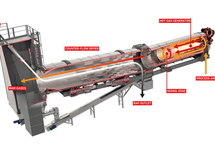 Fig. 3. Ammann RAH100