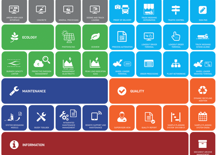 Fig. 4. Ammann as1 Control System interface