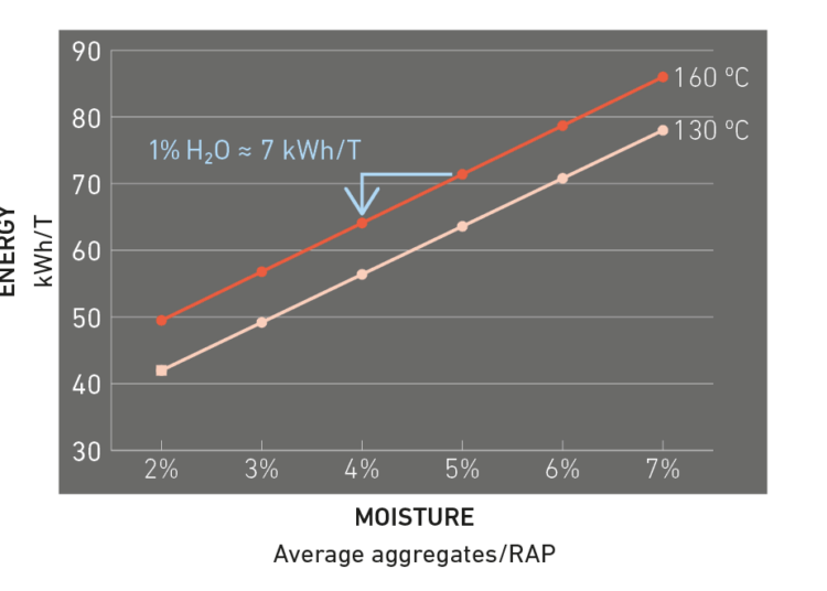 Fig. 6. Energy Saving