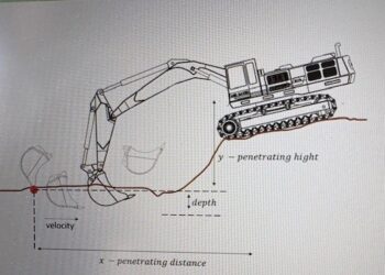 The process is about geometrics of movement and kinematics of force (image courtesy Dig Robotics)