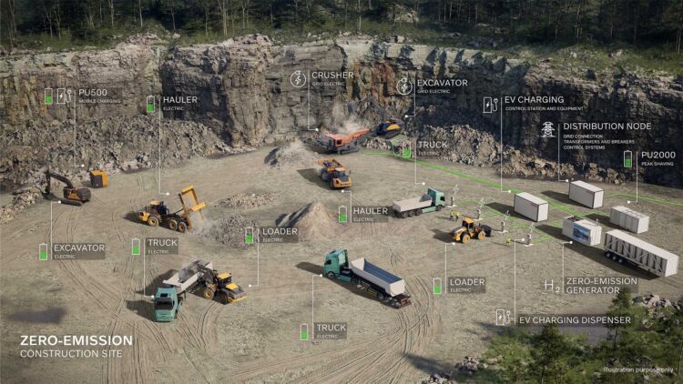 As construction operations become more electric and more complex, success depends less on individual technologies and more on system‑level integration partners (Image: Volvo CE)